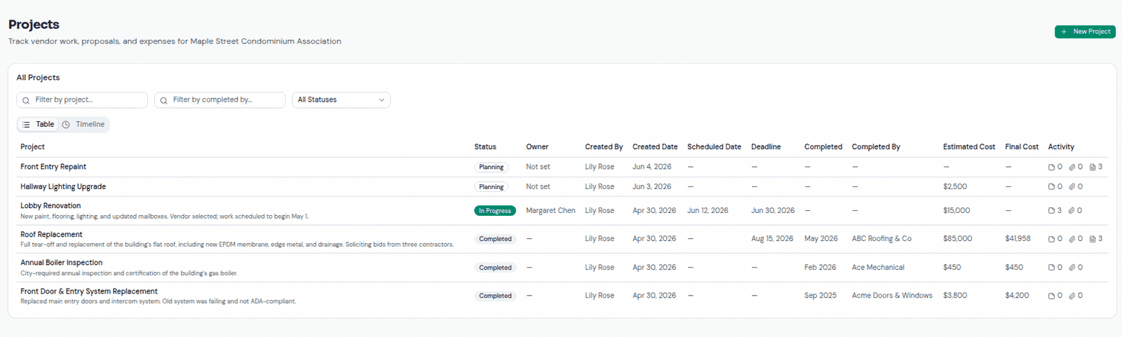 Project and cost tracking table in HOA Basecamp